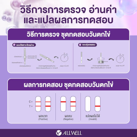 ชุดทดสอบวันตกไข่ แบบจุ่ม ALLWELL รุ่น SURENOW-LH (10 ชิ้น)_3